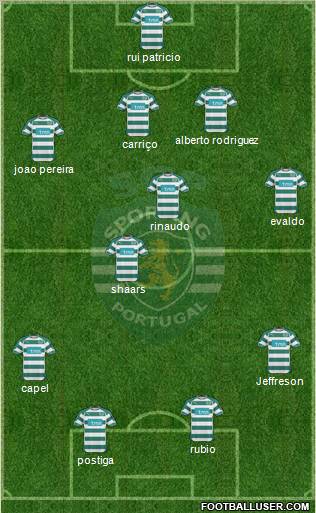 Sporting Clube de Portugal - SAD Formation 2011