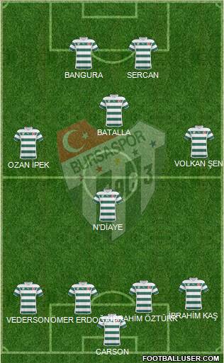 Bursaspor Formation 2011