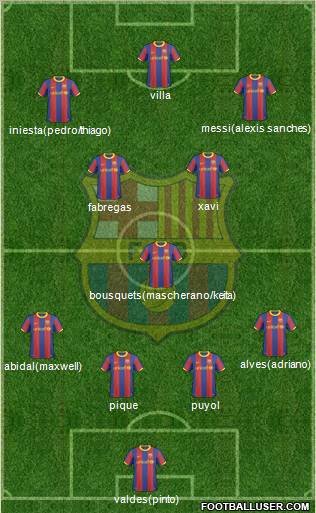 F.C. Barcelona Formation 2011