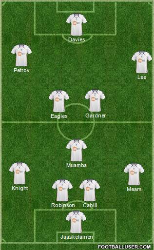 Bolton Wanderers Formation 2011