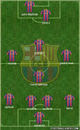 F.C. Barcelona Formation 2011