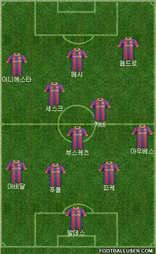 F.C. Barcelona B Formation 2011