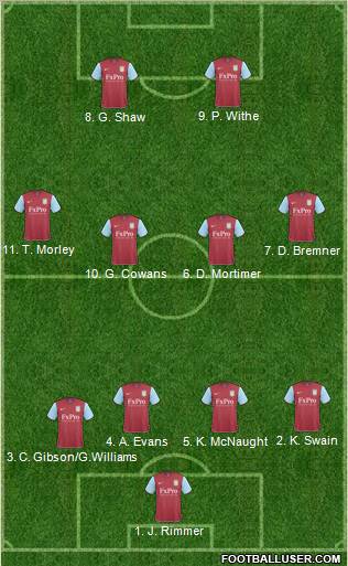 Aston Villa Formation 2011