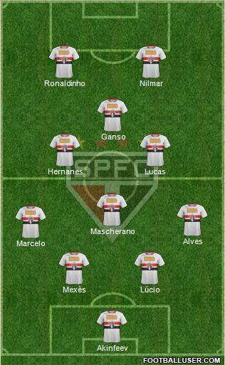 São Paulo FC Formation 2011