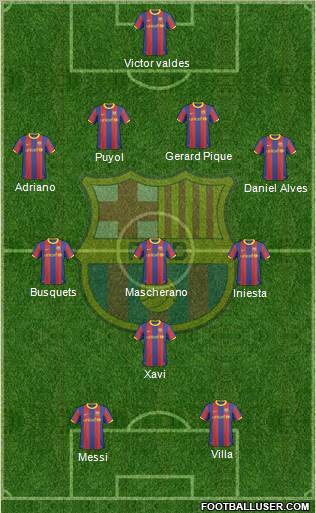 F.C. Barcelona Formation 2011