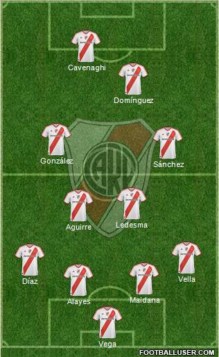 River Plate Formation 2011