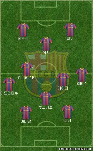 F.C. Barcelona Formation 2011