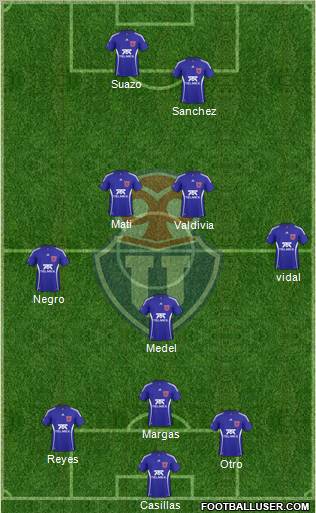 CF Universidad de Chile Formation 2011