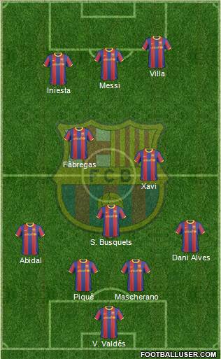 F.C. Barcelona Formation 2011