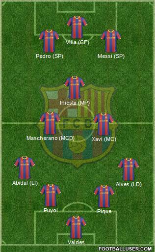 F.C. Barcelona Formation 2011