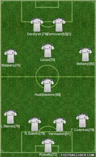 Los Angeles Galaxy Formation 2011