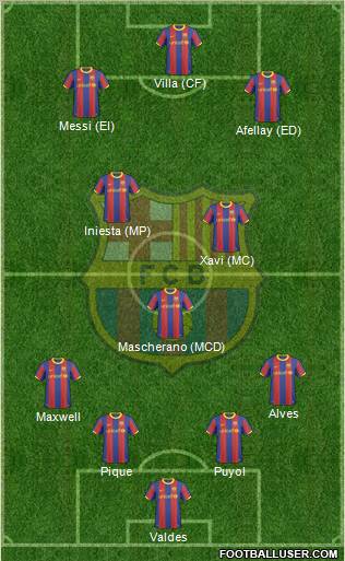 F.C. Barcelona Formation 2011