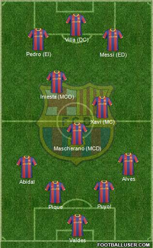 F.C. Barcelona Formation 2011