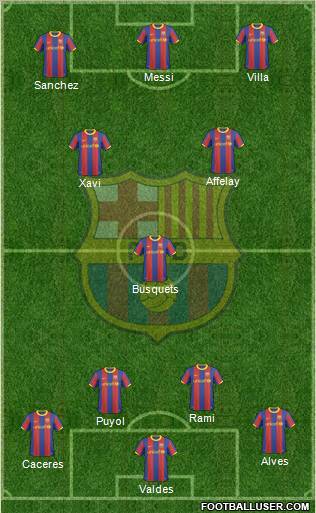 F.C. Barcelona Formation 2011