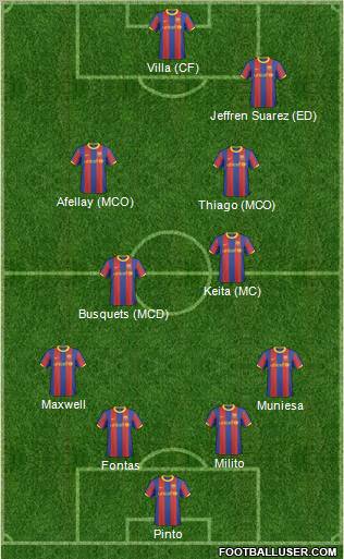 F.C. Barcelona B Formation 2011