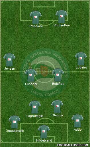 Lechia Gdansk Formation 2011