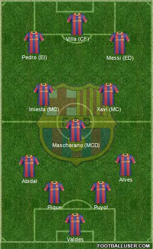 F.C. Barcelona Formation 2011