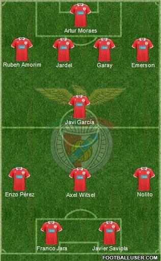 Sport Lisboa e Benfica - SAD Formation 2011