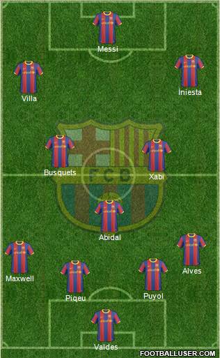 F.C. Barcelona Formation 2011