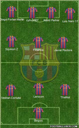 F.C. Barcelona Formation 2011