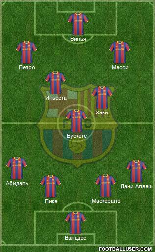 F.C. Barcelona Formation 2011