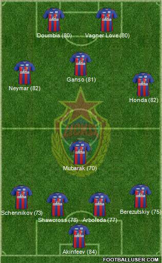 CSKA Moscow Formation 2011