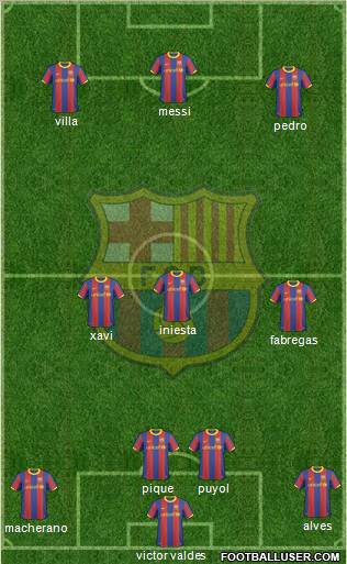 F.C. Barcelona Formation 2011