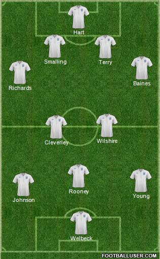 England Formation 2011