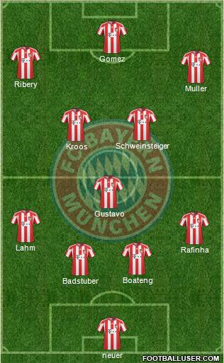 FC Bayern München Formation 2011