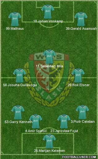 WKS Slask Wroclaw Formation 2011