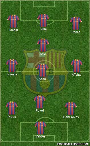 F.C. Barcelona Formation 2011