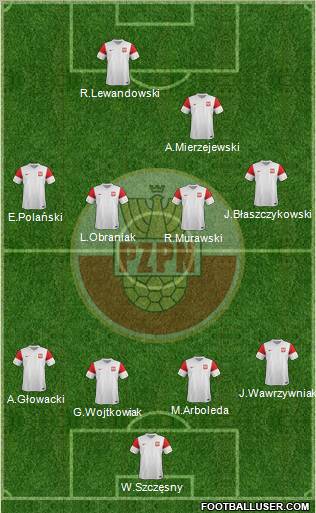 Poland Formation 2011