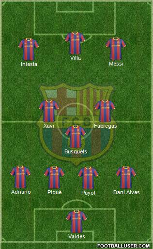 F.C. Barcelona Formation 2011