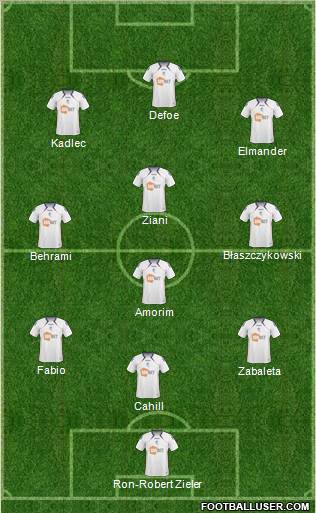 Bolton Wanderers Formation 2011