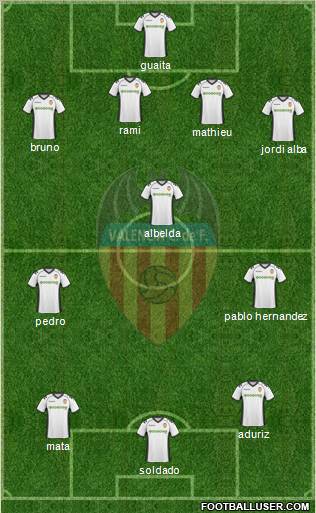 Valencia C.F., S.A.D. Formation 2011