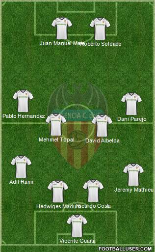 Valencia C.F., S.A.D. Formation 2011