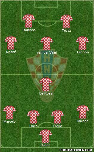 Croatia Formation 2011