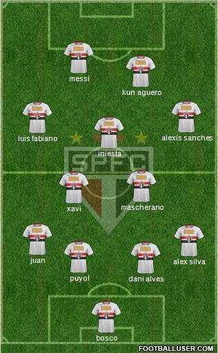 São Paulo FC Formation 2011