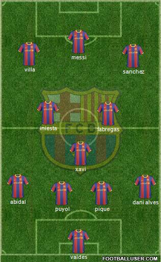 F.C. Barcelona Formation 2011