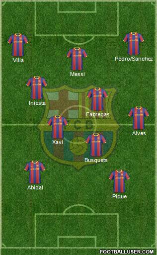 F.C. Barcelona Formation 2011