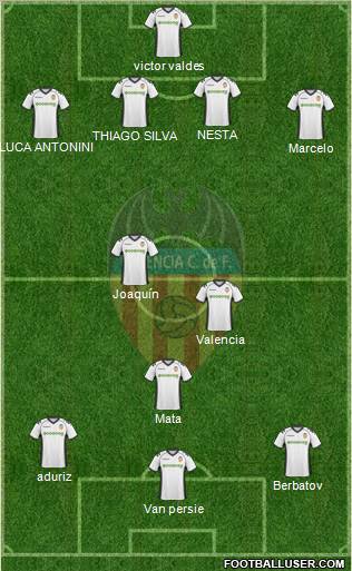 Valencia C.F., S.A.D. Formation 2011