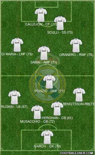 Real Madrid C.F. Formation 2011