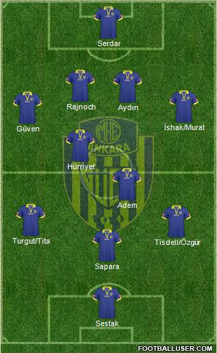 MKE Ankaragücü Formation 2011