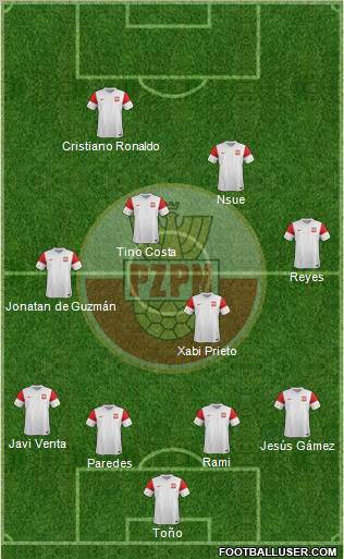 Poland Formation 2011