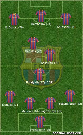 F.C. Barcelona Formation 2011