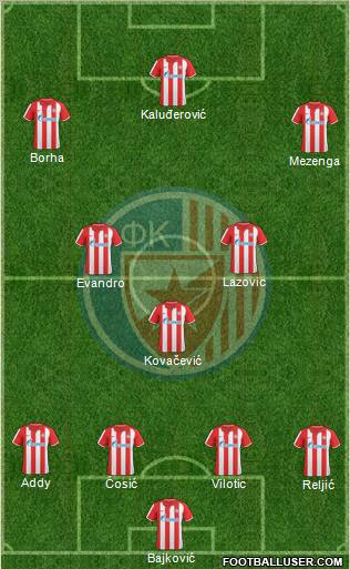 FC Red Star Belgrade Formation 2011