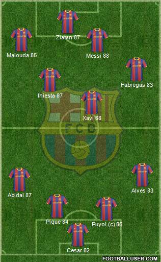 F.C. Barcelona Formation 2011