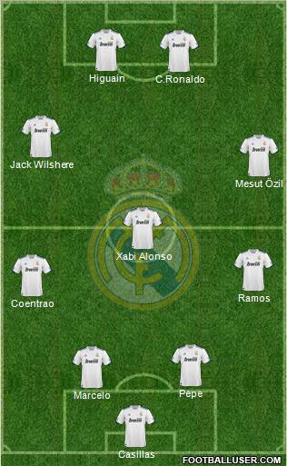 Real Madrid C.F. Formation 2011