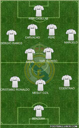 Real Madrid C.F. Formation 2011