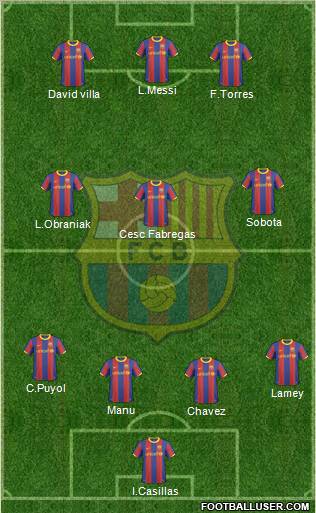 F.C. Barcelona Formation 2011